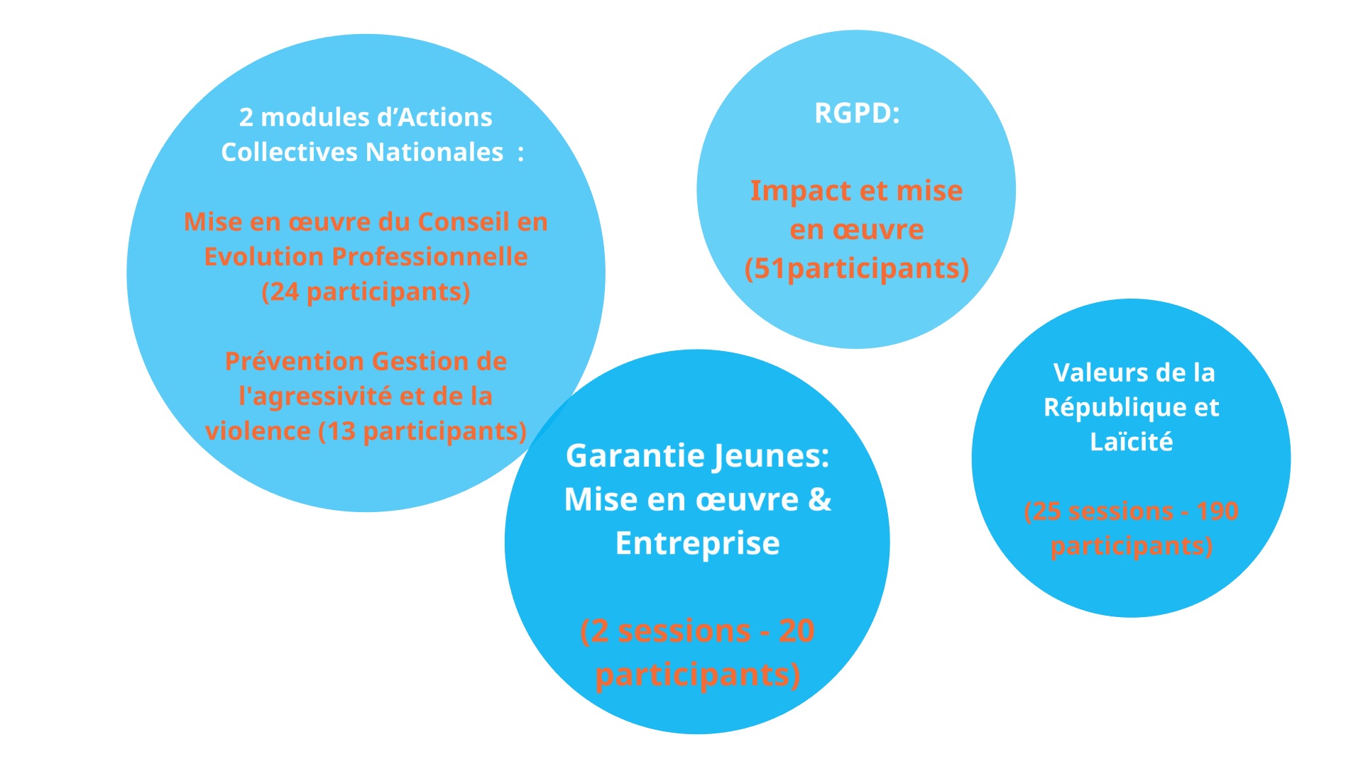 prf_autres