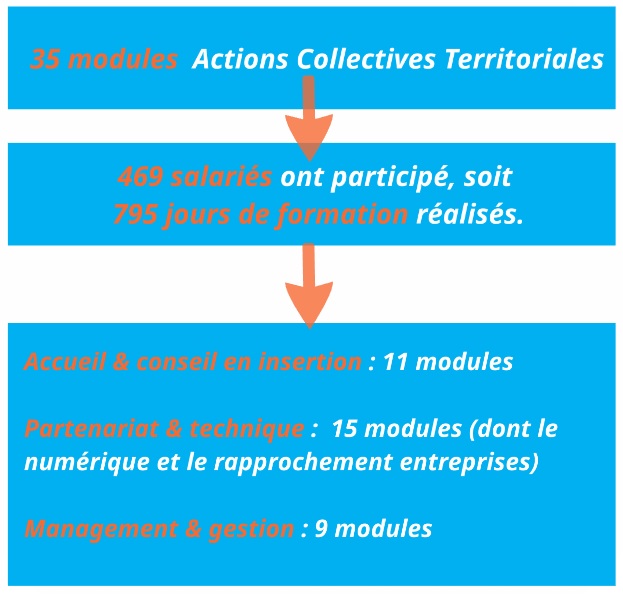 actions_co_terri